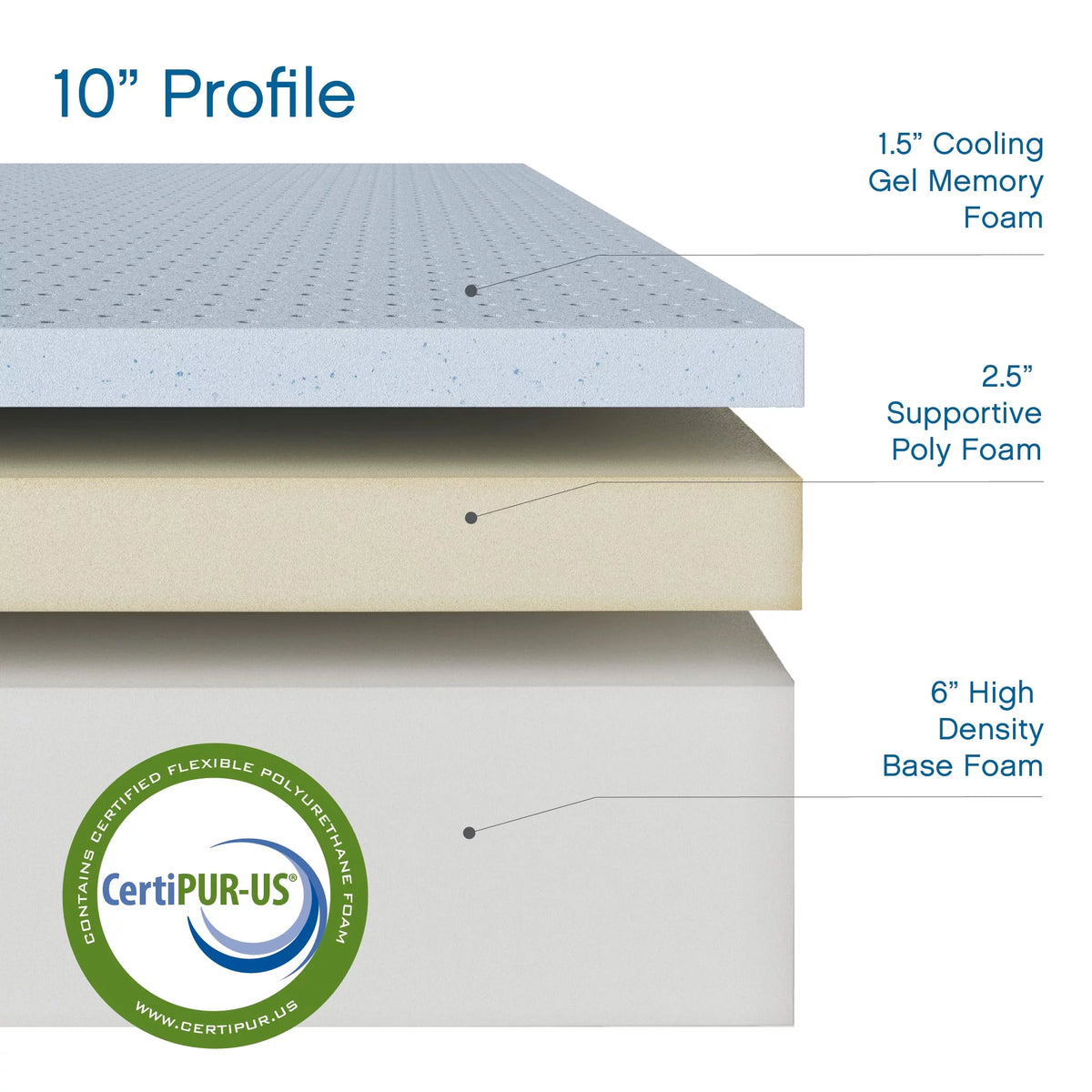10 Gel Memory Foam Mattress Queen K38796