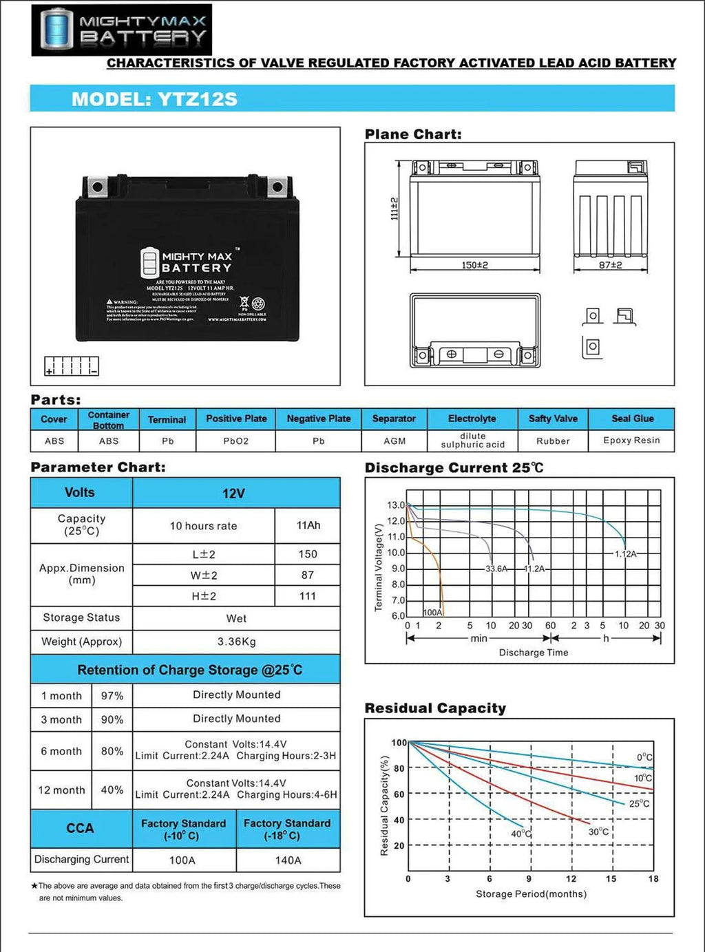 12V 11Ah Battery G311