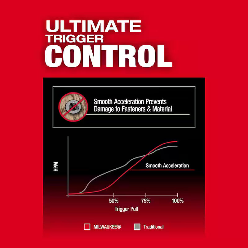 18-Volt Li-Ion Brushless Cordless 1/4 in. Hex Impact Driver & 3/8 in. Compact Impact Wrench C769