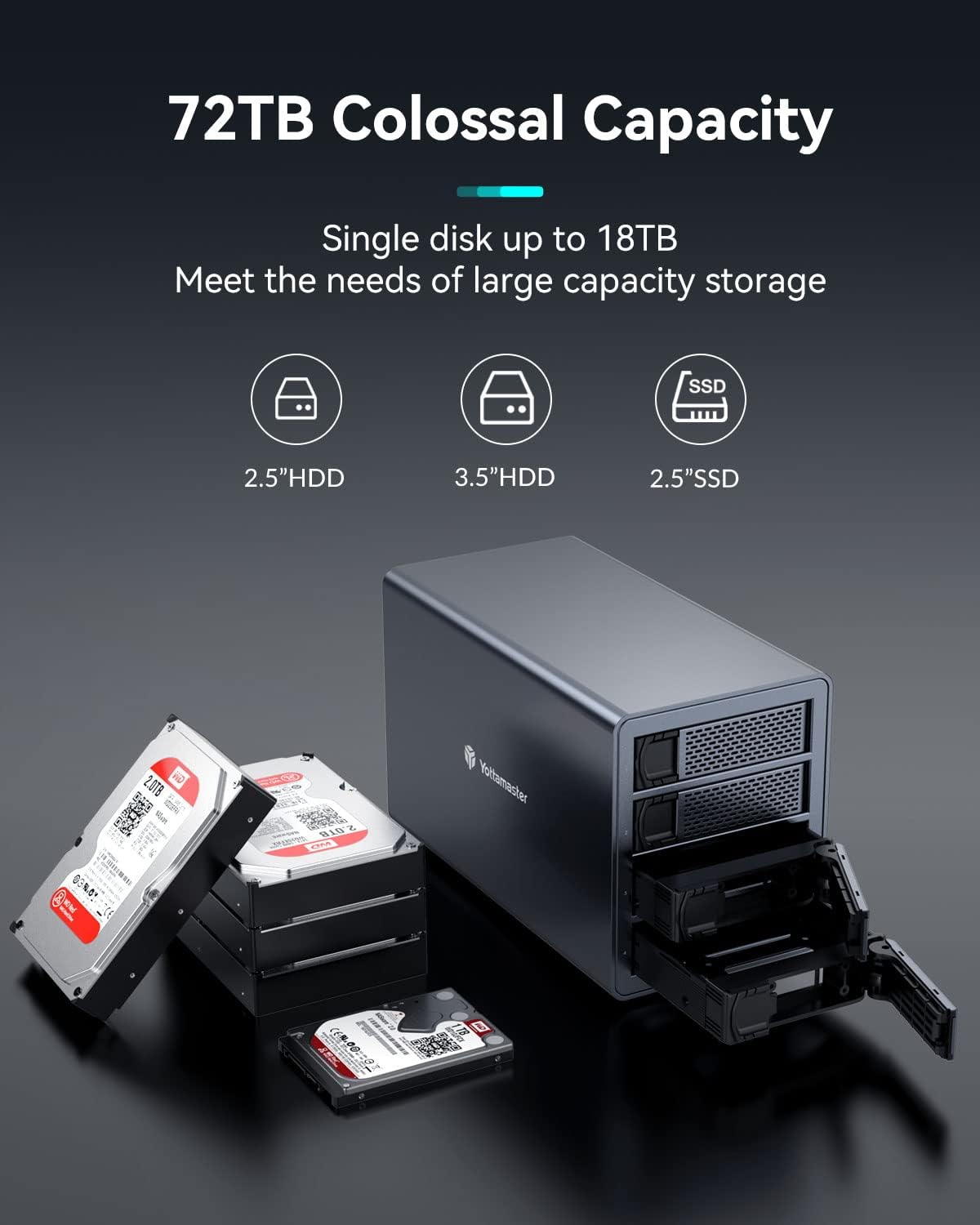 4 Bay Type-C Hard Drive Enclosure O2011