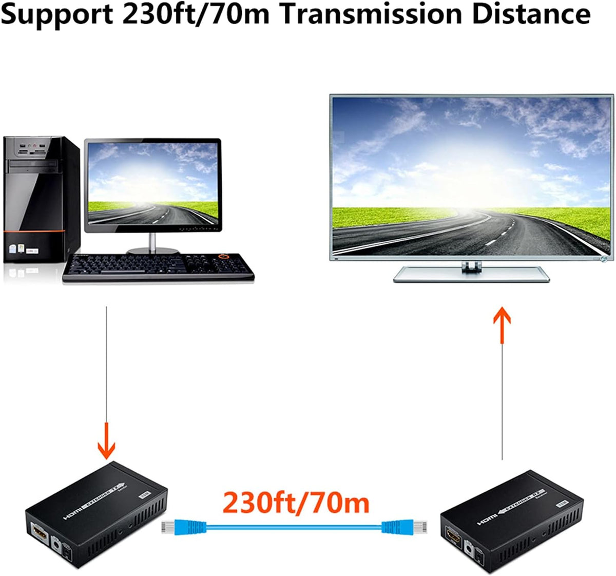 4K HDMI Extender Over CAT6 Cable Uncompressed Transmission up to 230ft P66787