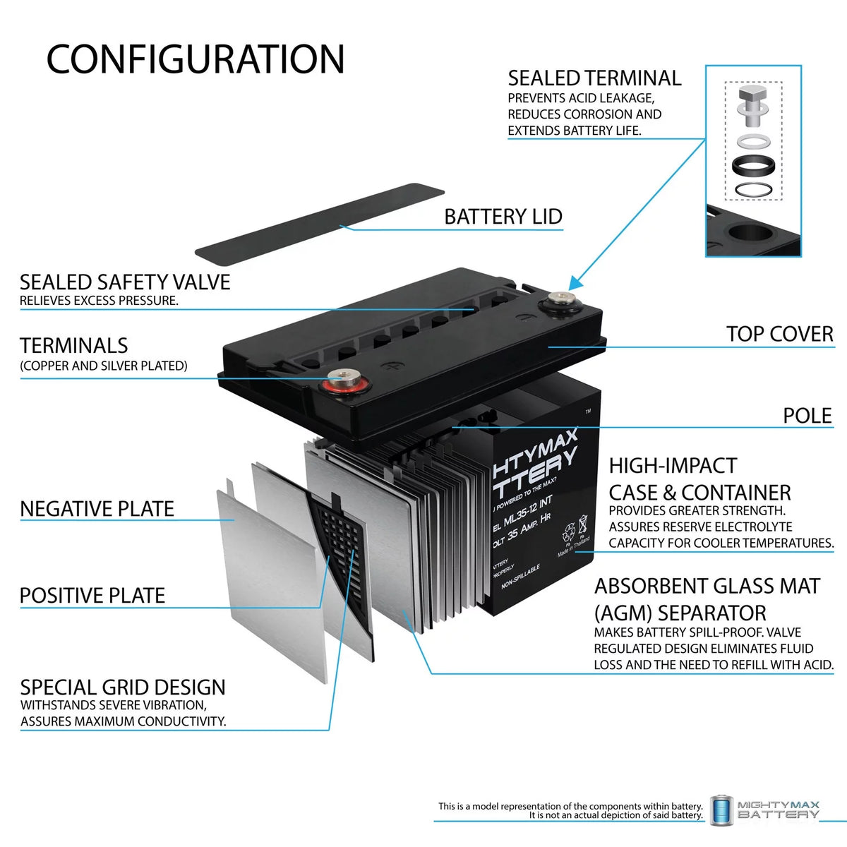 12V 35AH Deep Cycle Battery J47392