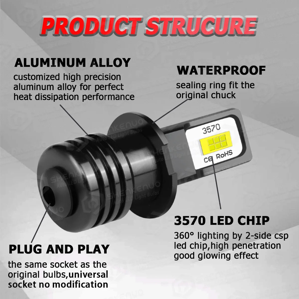 2x H3 LED 20W Fog Light Bulbs K661