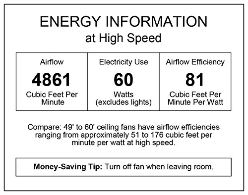 52 inch Oil Rubbed Bronze Ceiling Fan with Light Kit A5671