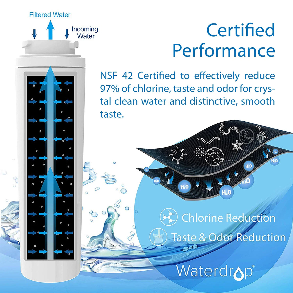6 Pack Refrigerator Water Filter S1708