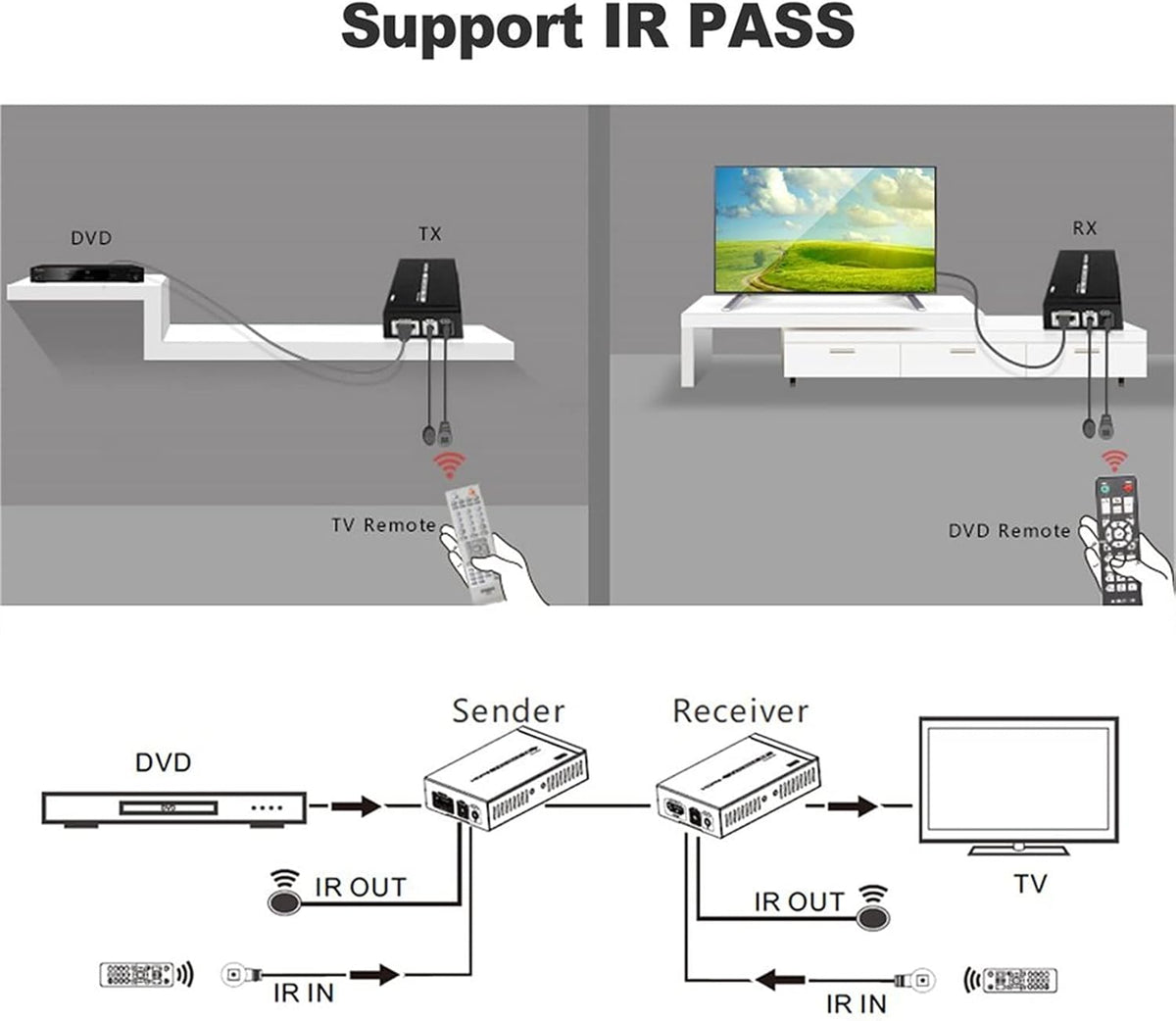 4K HDMI Extender Over CAT6 Cable Uncompressed Transmission up to 230ft P66787