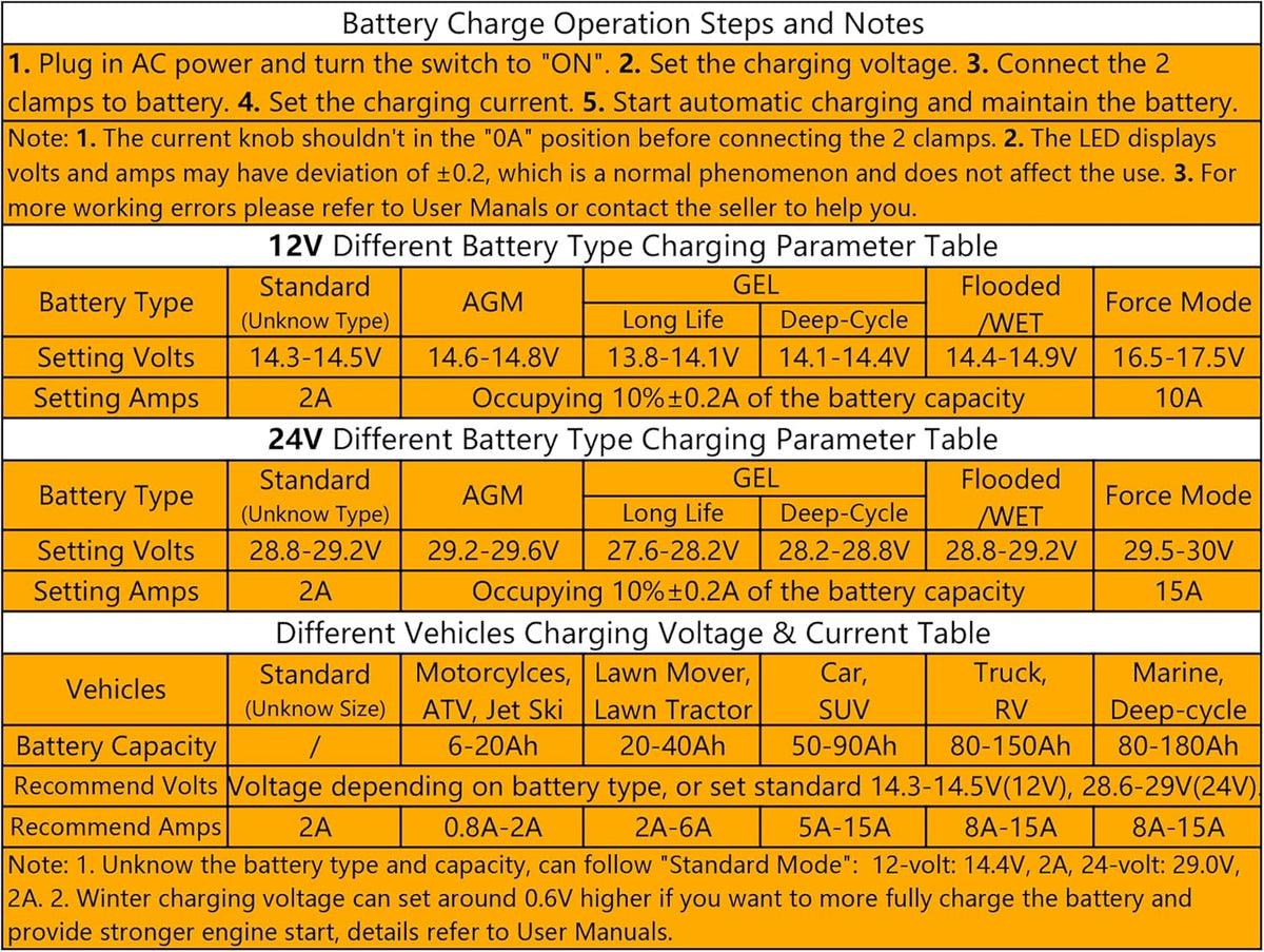 24v Manual 15-Amp Automotive Battery Charger and Maintainer M905