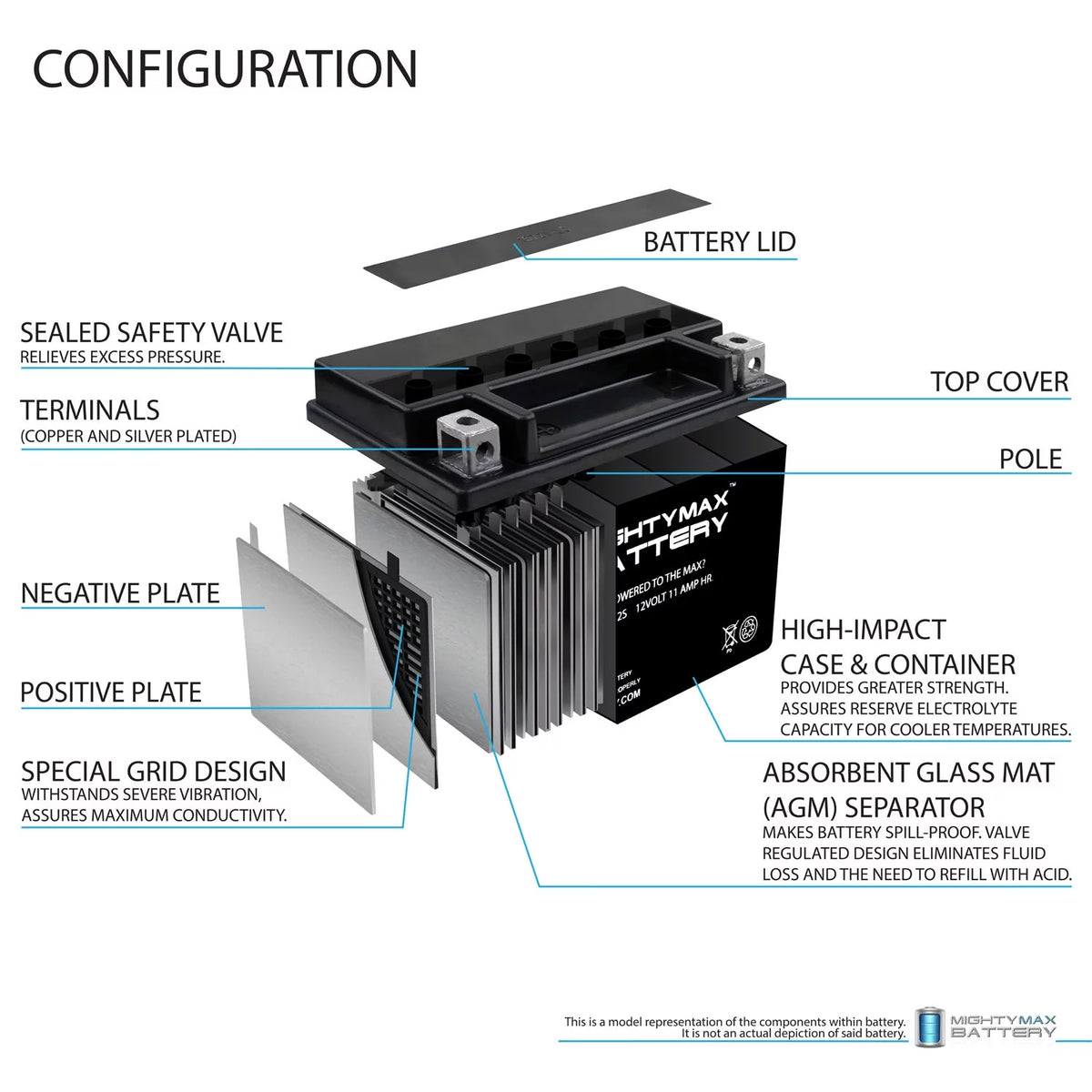 12V 11Ah Battery G311