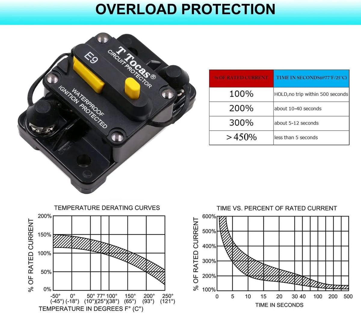 40 Amp Surface-Mount Circuit Breaker with Manual Reset Switch Button, 12V - 48V DC, Waterproof 40A N820