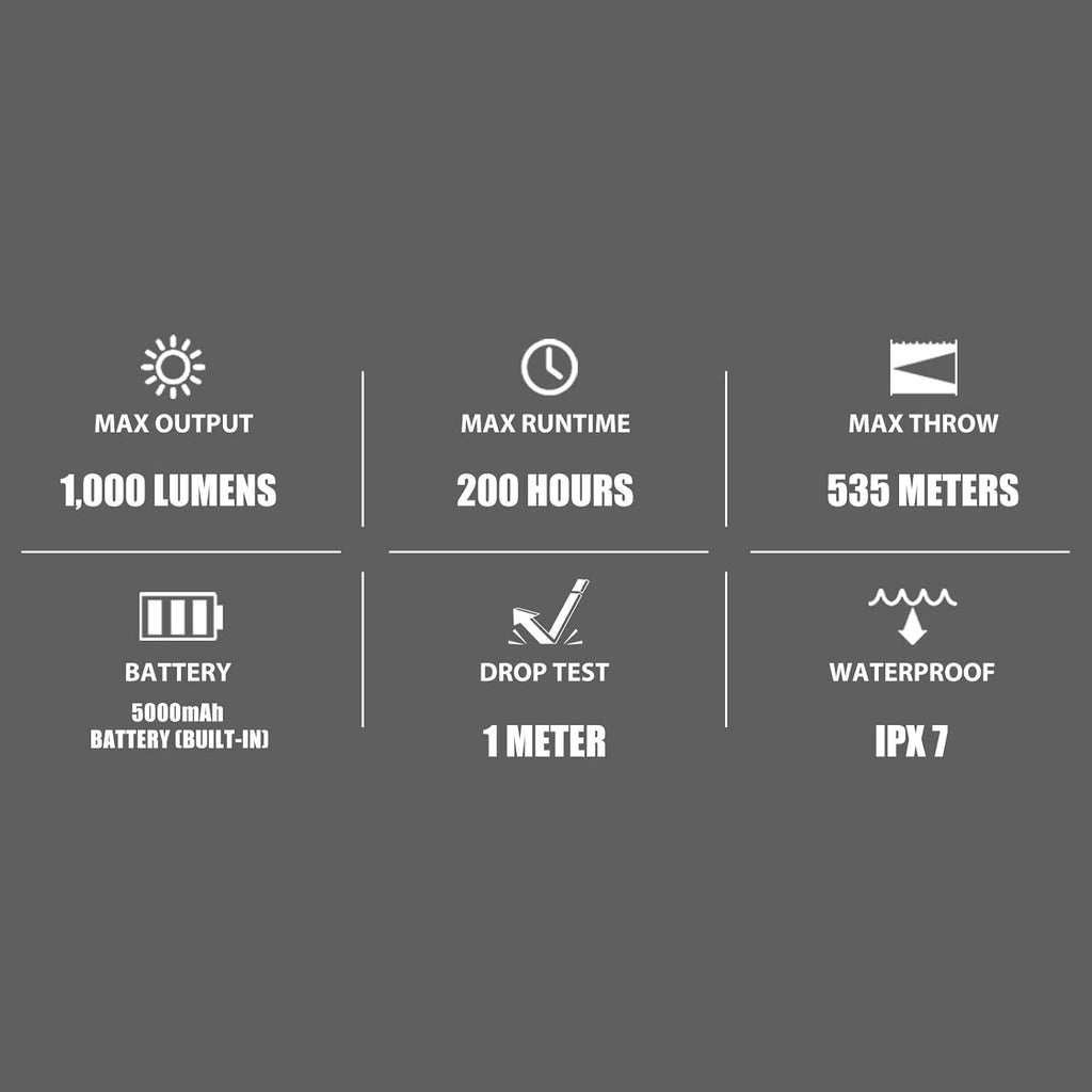 1000 Lumens Handheld Flashlight with 5000mAh Battery A382