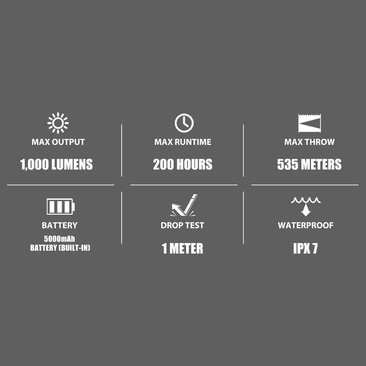 1000 Lumens Handheld Flashlight with 5000mAh Battery A382